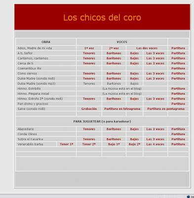 MÚSICA Y PARTITURAS PARA  -LOS CHICOS DEL CORO-
